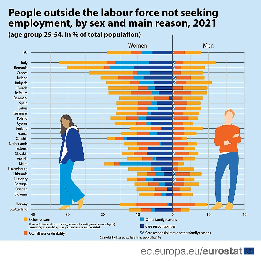 Статистика: През 2021 г. 18% от безработните българки не са търсили въобще работа