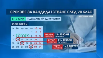 Важно от МОН. Графикът за кандидатстване след 4 и 7 клас