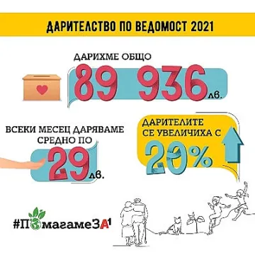 Служителите на А1 събраха почти 50 000 лв. за девет социални каузи