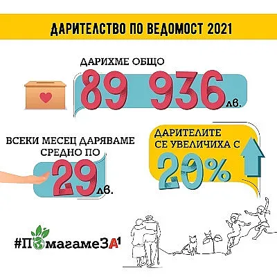 Служителите на А1 събраха почти 50 000 лв. за девет социални каузи