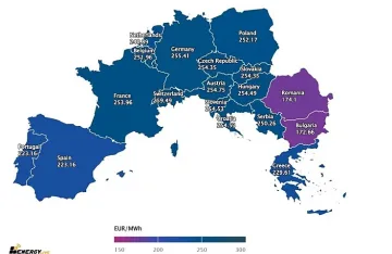 Токът на борсата най-евтин у нас, но пак е скъп