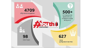 4700 ученици и студенти с 500 въпроса в програмата #YouthEmpowered