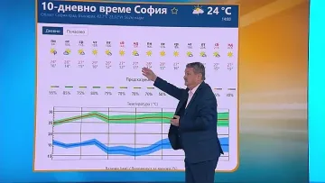 Проф. Рачев каза кога идва хубавото време, но предупреди за бум-бум
