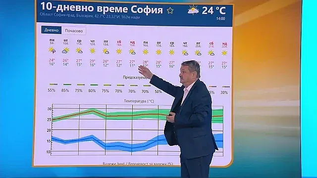 Проф. Рачев каза кога идва хубавото време, но предупреди за бум-бум