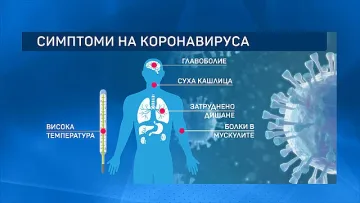 Кога ковид става сезонен грип? Говори експерт
