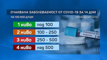 САЩ - избягвайте България, заразена е!