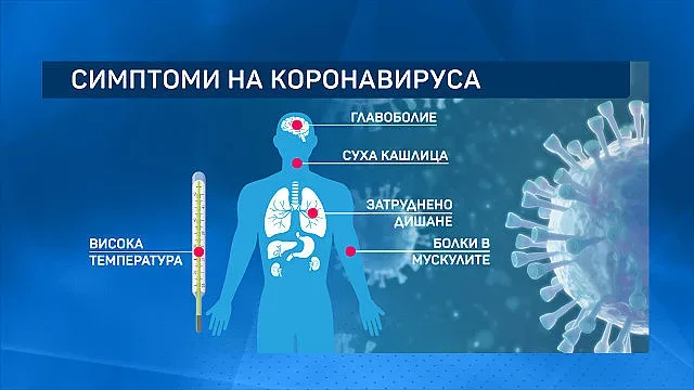 Грип или ковид? Вижте разликата