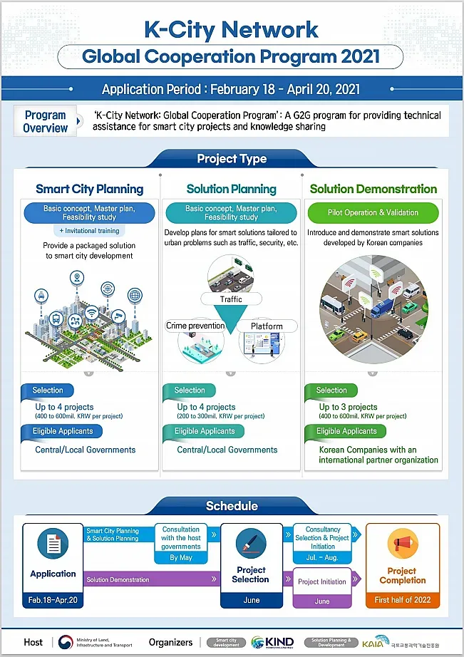 Община Казанлък спечели проект по програмата K-CITY NETWORK
