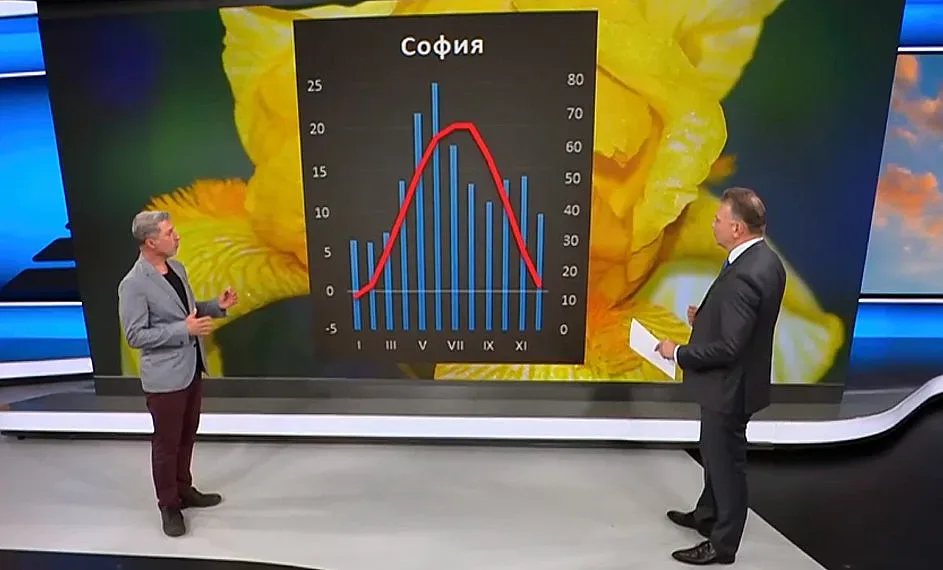 Климатолог изуми! Как демокрацията вдигна температурите у нас