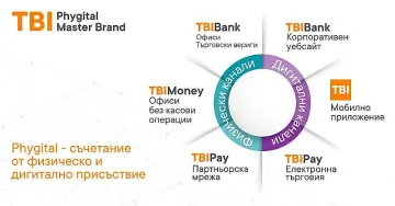 Какво се променя в TBI Bank? Нищо, но и всичко!