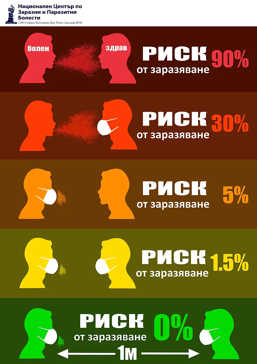 Как да се пазим най-добре от заразяване с К-19