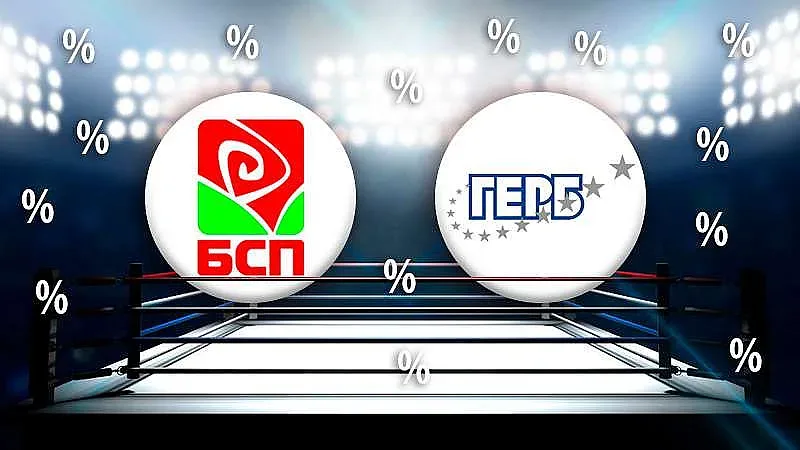 Спадът на ГЕРБ не помагал на БСП