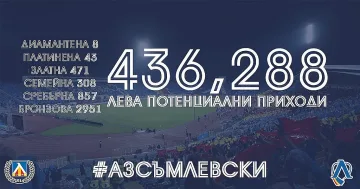 "Левски" пусна членски карти и в магазина