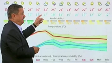 Спецът по времето: Не прибирайте летните дрехи