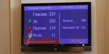 Очаквано! Кабинетът оцеля /ОБНОВЕНА/