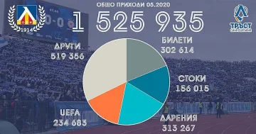 "Левски" с отчет пред генералния си спонсор