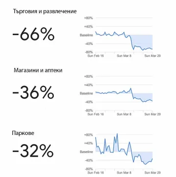 Google следи как всяка държава спазва изолацията