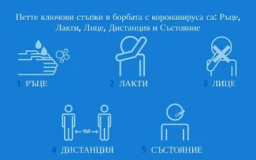 БФС подкрепи ФИФА и СЗО в битката с вируса