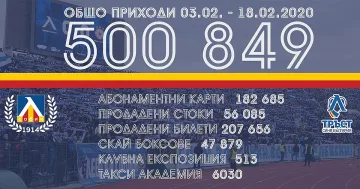 Приходите в Левски минаха 500 000 лв