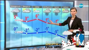 Уикендът ще е студен, температурите падат