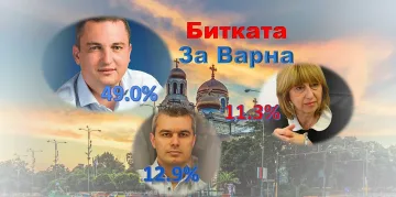 Тренд-Варна: Портних-49%; Костадинов-12,9%