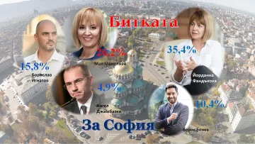 София: Фандъкова- 35,4, Манолова – 26,2