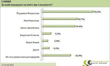 Джамбазки и Манолова на кантар за балотажа