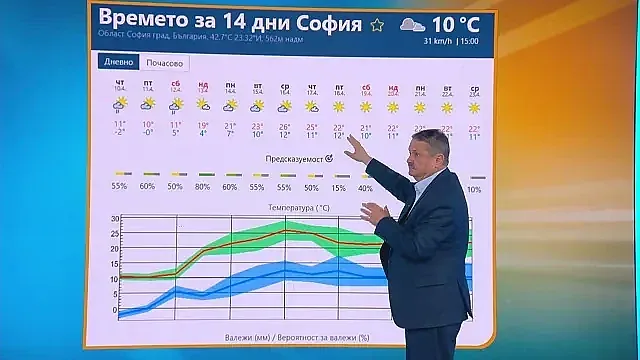 Времето шокира и проф. Рачев. Идва ден, който ще счупи рекордите