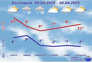 Топ синоптик ядоса хората. Прогнозата