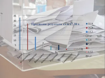 Вятърът от Банкя отвява Корниленд
