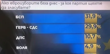 Ще има ли изненади на тези избори?