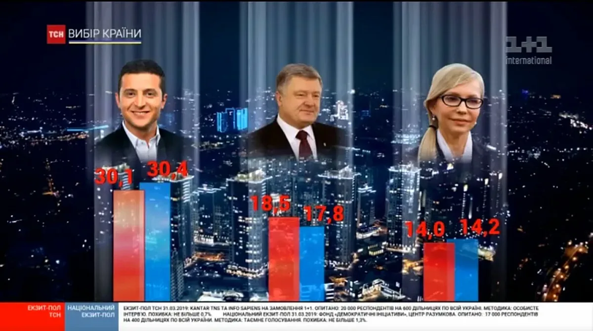 Шоуменът Зеленски и президентът Порошенко на балотаж в Украйна