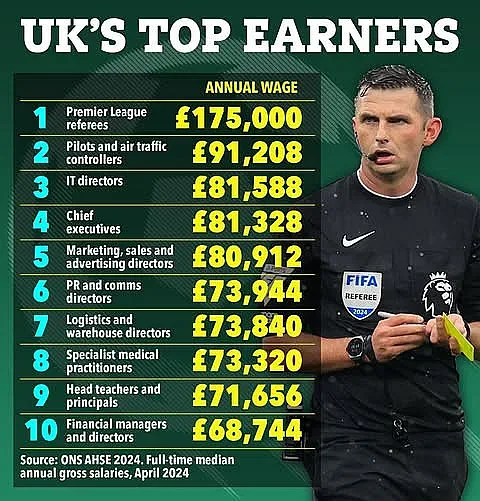 Шокиращи заплати на реферите в Англия!