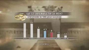 Сватбите отново са на мода