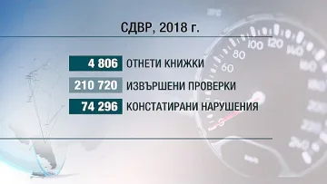 Полицията показва стряскащи кадри от катастрофи