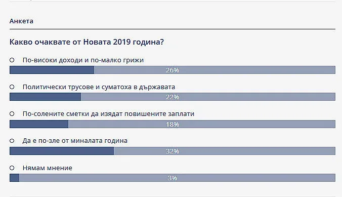 Българите песимисти за 2019 г.