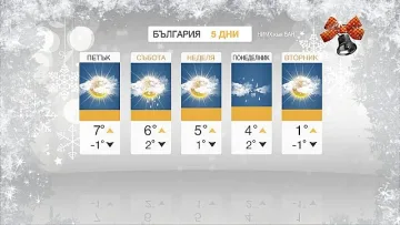 Утре ще се затопли