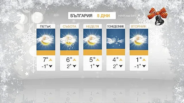 Утре ще се затопли