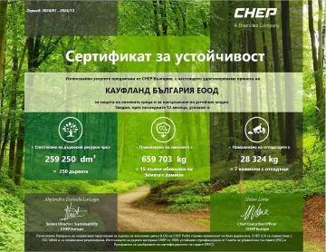 Kaufland България е спестила 659 тона въглеродни емисии