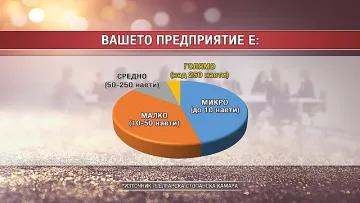 Какви коледни бонуси ще раздадат работодателите