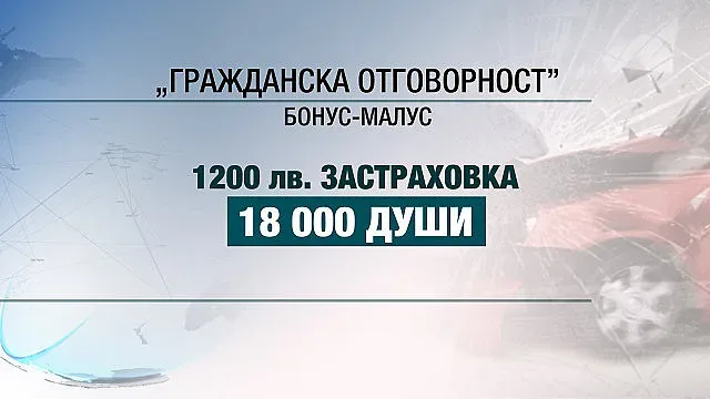 За изрядни шофьори: 20% отстъпка от гражданската