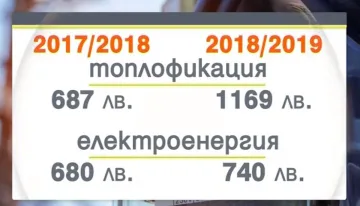 Как да намалим сметките си за ток и парно?