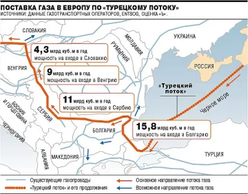 "Турски поток" ще минава и през България