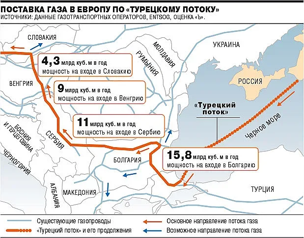 "Турски поток" ще минава и през България