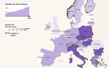 Всеки четвърти европеец гласувал за популисти