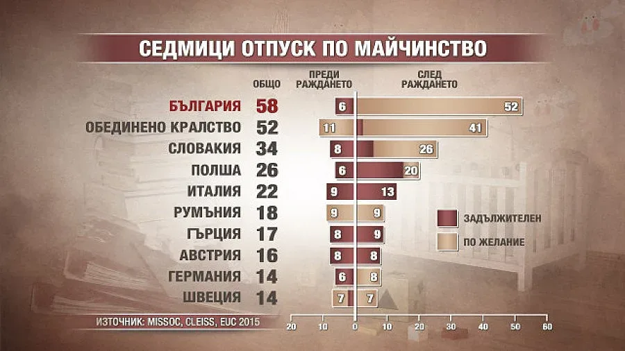 Трябва ли да отпадне втората година от майчинството?
