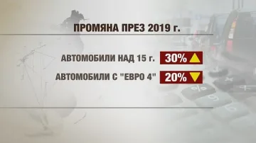 „За” и „против” новите данъци за автомобилите