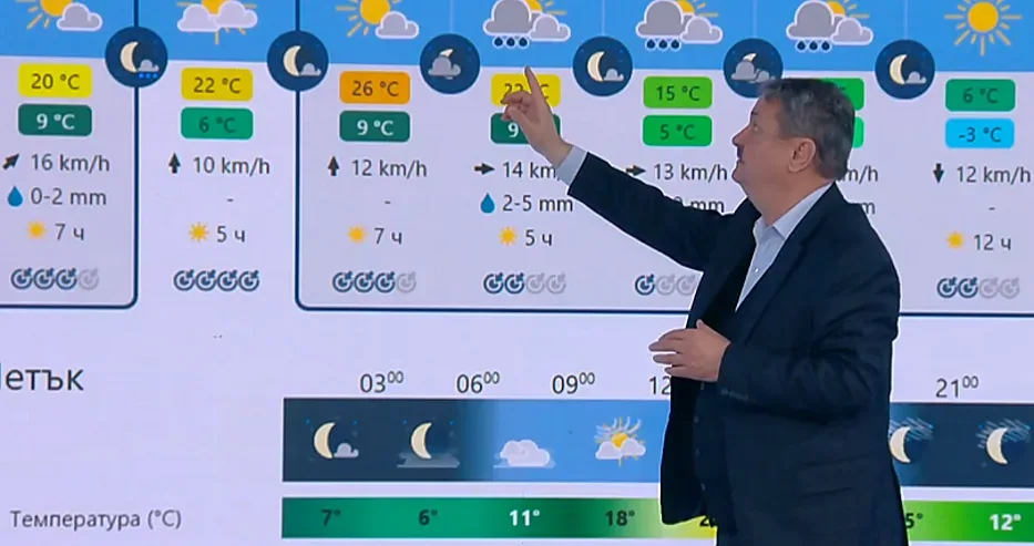 Проф. Рачев обяви кога ни напуска топлото време