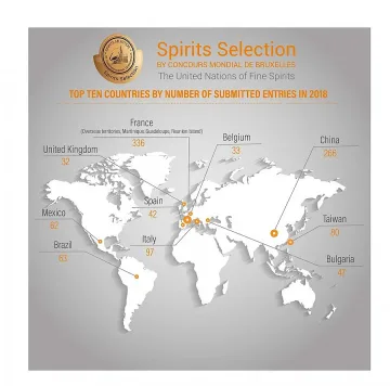Участваме с рекорден за България брой напитки в световен конкурс