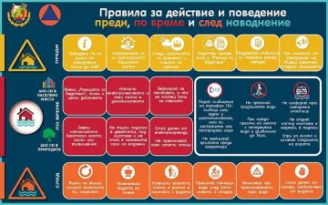 МВР със специални препоръки, ето как трябва да действаме при наводнения